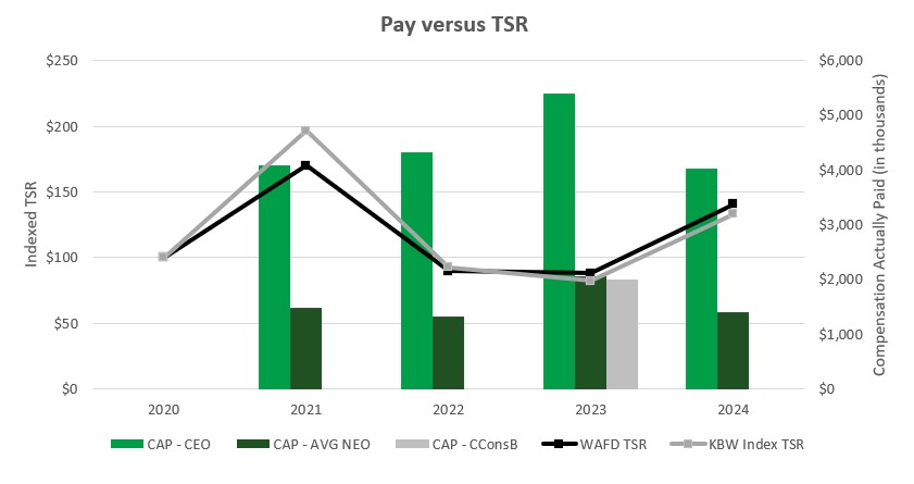 Pay vs TSR.jpg